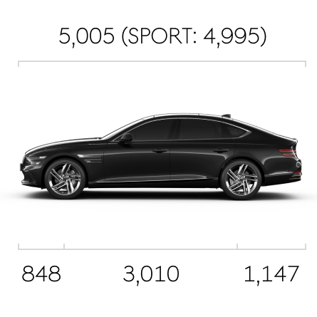 Vik Black G80 seen from the front, side, and rear.